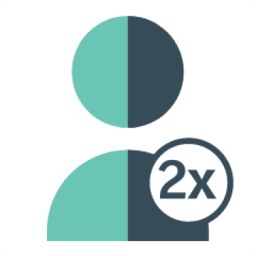 dvakrát tolik žen žijících s GPP, pohlaví. Act4GPP